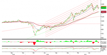 Chứng khoán tuần này: Chọn cổ phiếu midcap hay bluechip? - 1