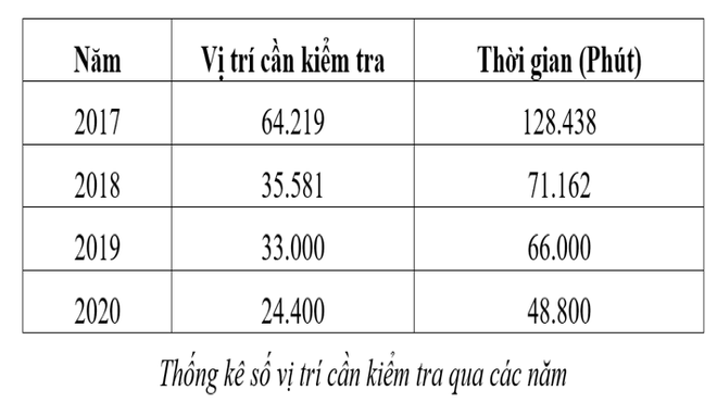 Nghiên cứu ứng dụng trí tuệ nhân tạo trong giám sát thi công công trình điện - 3