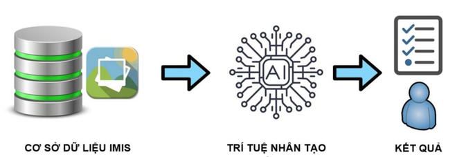 Nghiên cứu ứng dụng trí tuệ nhân tạo trong giám sát thi công công trình điện - 4