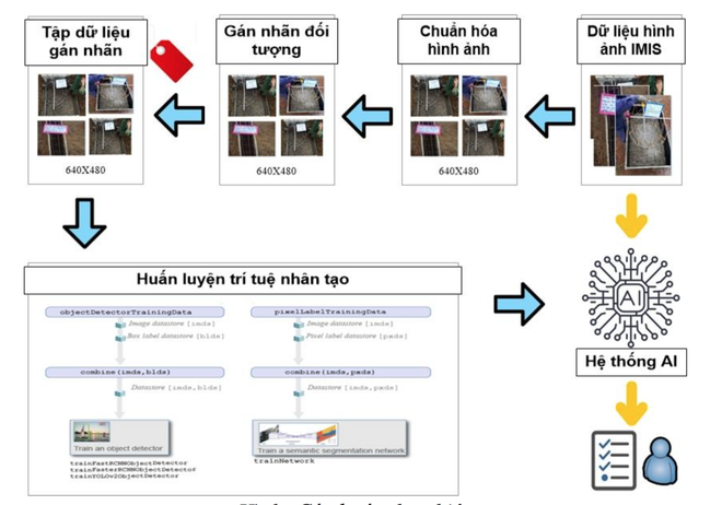 Nghiên cứu ứng dụng trí tuệ nhân tạo trong giám sát thi công công trình điện - 5