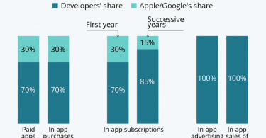 Hàn Quốc thông qua dự luật trấn áp Apple, Google - 1