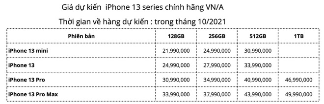 iPhone 13 Pro Max có giá cao nhất lên tới 50 triệu đồng tại Việt Nam - 1