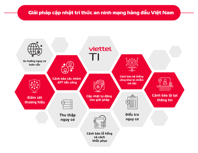 VCS-Threat Intelligence: Giải pháp cập nhật tri thức an ninh mạng hàng đầu Việt Nam - 2