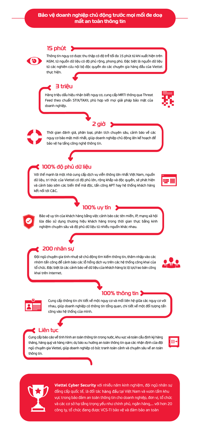 VCS-Threat Intelligence: Giải pháp cập nhật tri thức an ninh mạng hàng đầu Việt Nam - 3