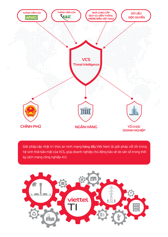 VCS-Threat Intelligence: Giải pháp cập nhật tri thức an ninh mạng hàng đầu Việt Nam - 4